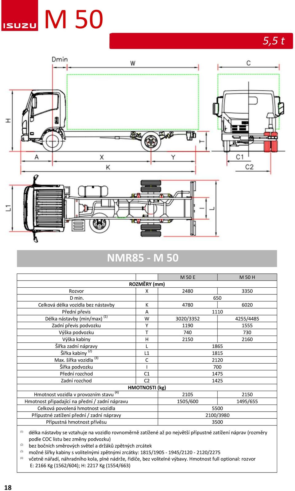 2150 2160 Šířka zadní nápravy L 1865 Šířka kabiny (2) L1 1815 Max.