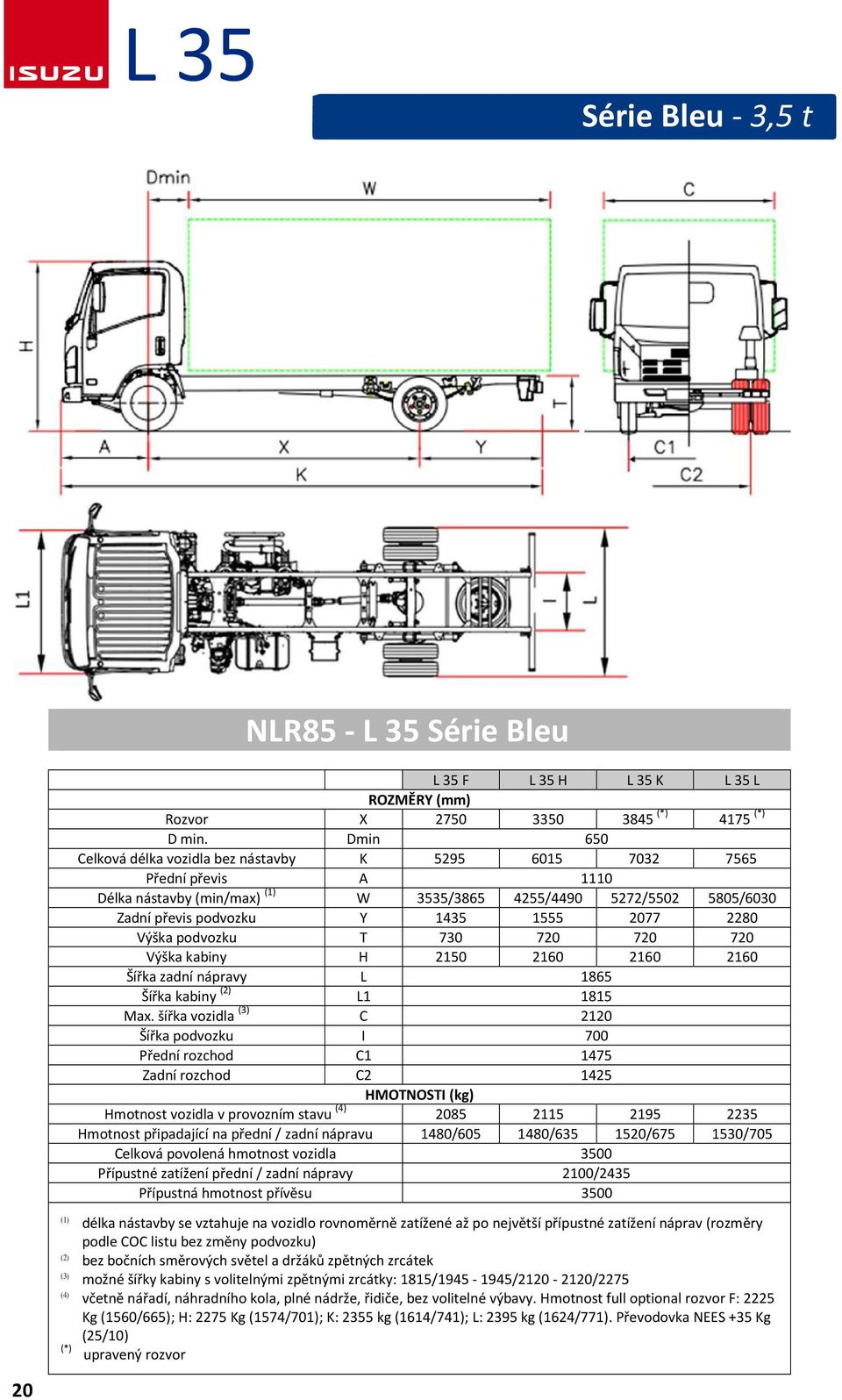 2280 Výška podvozku T 730 720 720 720 Výška kabiny H 2150 2160 2160 2160 Šířka zadní nápravy L 1865 Šířka kabiny (2) L1 1815 Max.