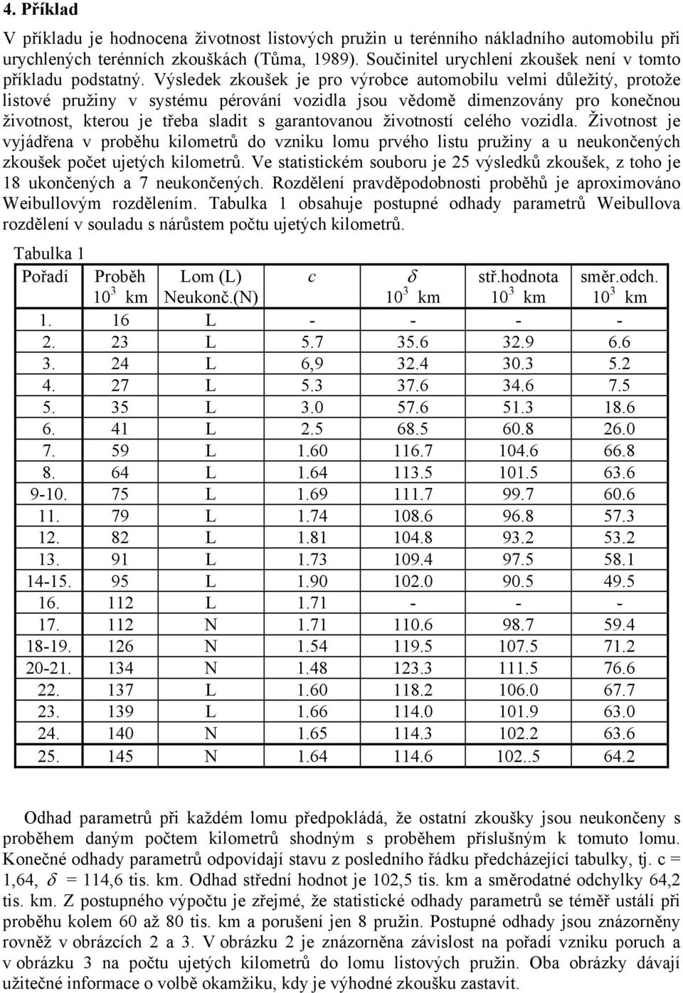 Živoos je vyjádřea v proběhu kiloerů do vziku lou prvého lisu pružiy a u eukočeýh zkoušek poče ujeýh kiloerů. Ve saisiké souboru je 5 výsledků zkoušek, z oho je 8 ukočeýh a 7 eukočeýh.