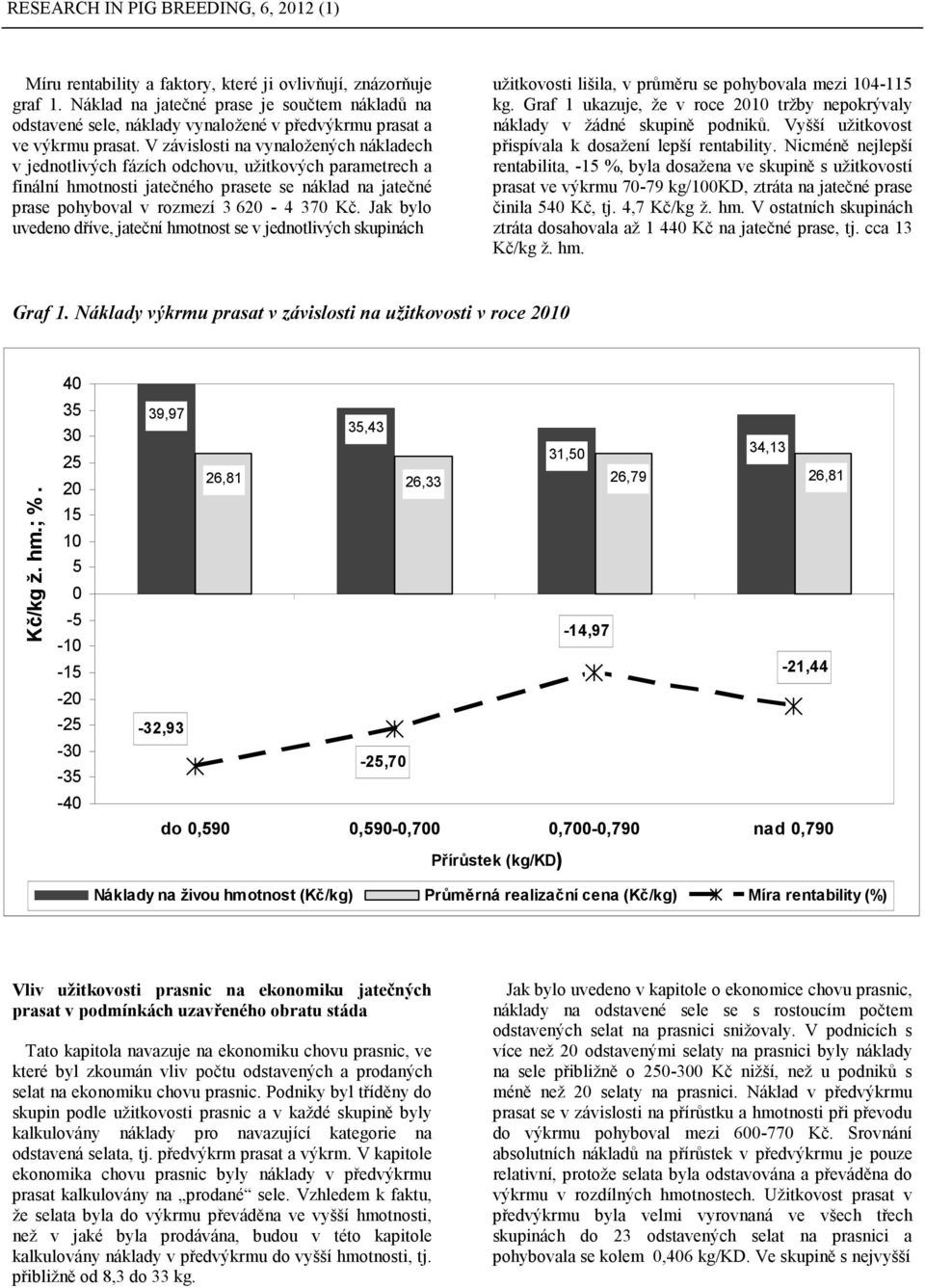 Jak bylo uvedeno dříve, jateční hmotnost se v jednotlivých skupinách užitkovosti lišila, v průměru se pohybovala mezi 104-115 kg.