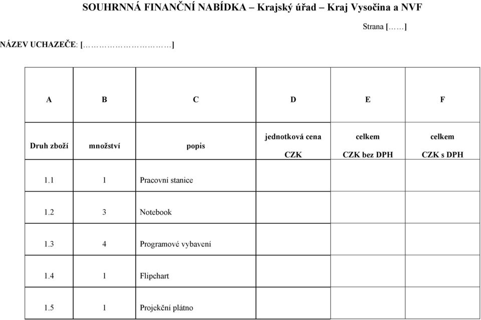 jednotková cena CZK celkem CZK bez DPH celkem CZK s DPH 1.