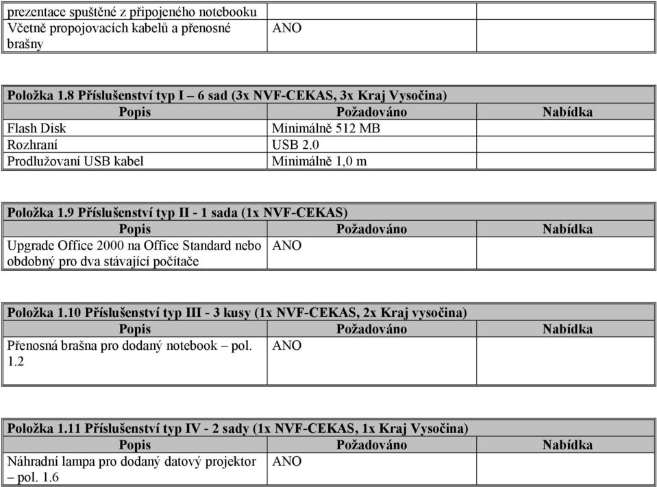 9 Příslušenství typ II - 1 sada (1x NVF-CEKAS) Upgrade Office 2000 na Office Standard nebo obdobný pro dva stávající počítače Položka 1.