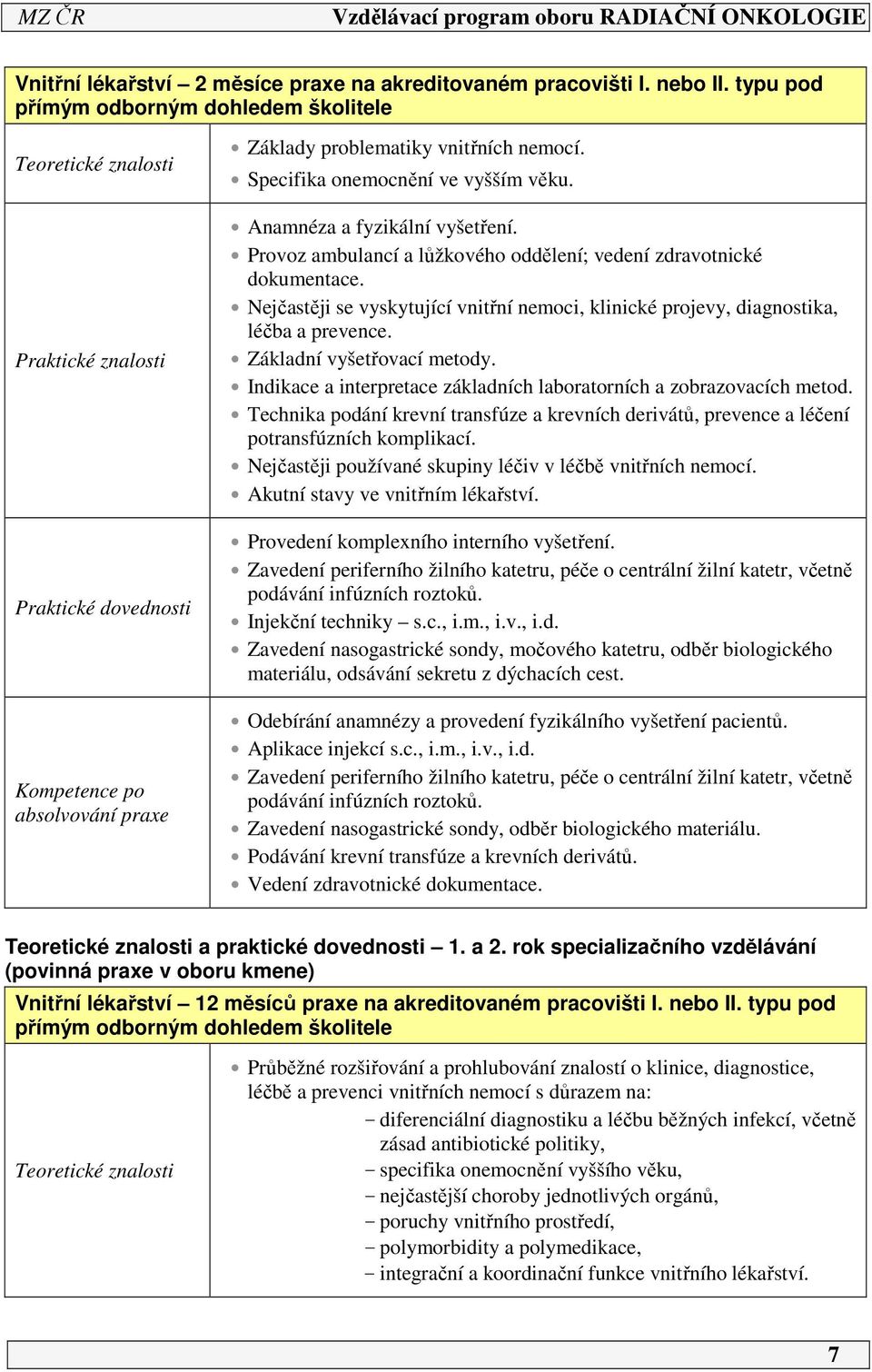 Anamnéza a fyzikální vyšetření. Provoz ambulancí a lůžkového oddělení; vedení zdravotnické dokumentace. Nejčastěji se vyskytující vnitřní nemoci, klinické projevy, diagnostika, léčba a prevence.