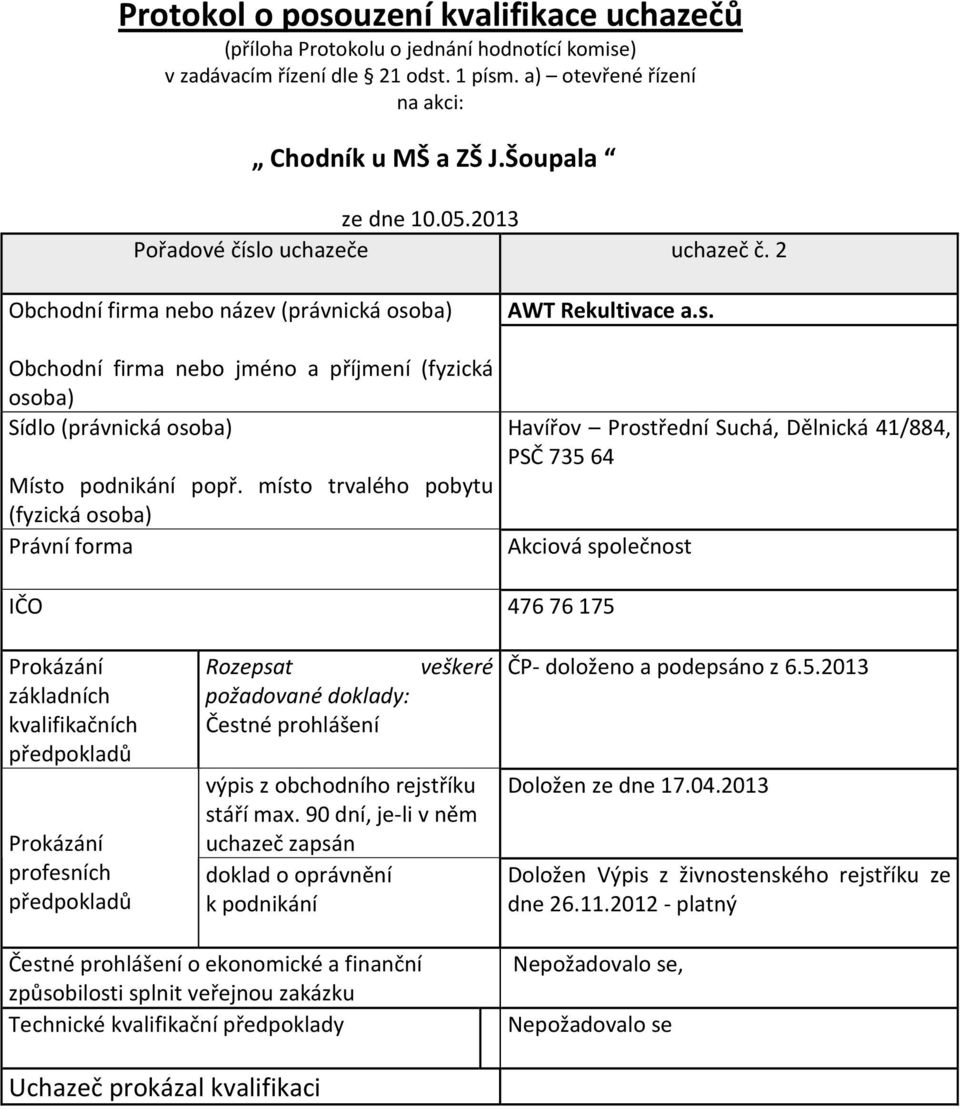 Havířov Prostřední Suchá, Dělnická 41/884, PSČ 735 64 Akciová