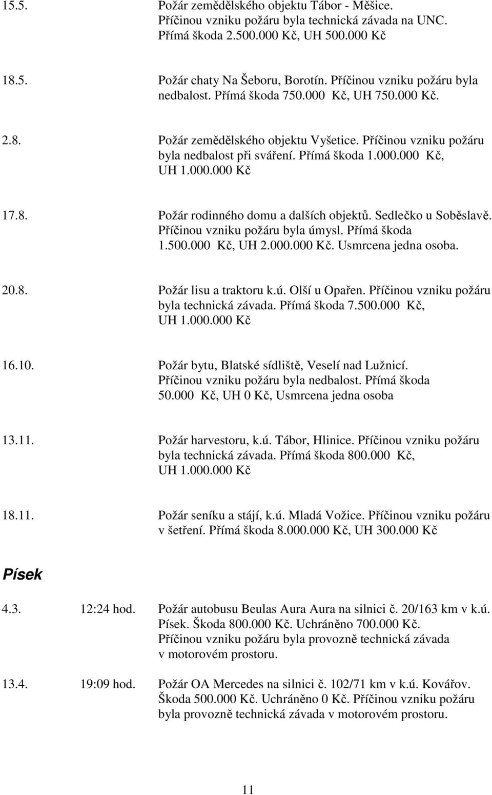 000.000 Kč 17.8. Požár rodinného domu a dalších objektů. Sedlečko u Soběslavě. Příčinou vzniku požáru byla úmysl. Přímá škoda 1.500.000 Kč, UH 2.000.000 Kč. Usmrcena jedna osoba. 20.8. Požár lisu a traktoru k.