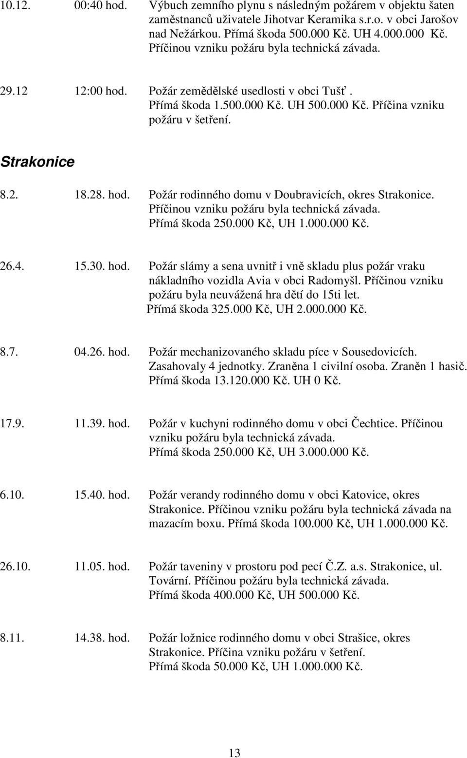 Strakonice 8.2. 18.28. hod. Požár rodinného domu v Doubravicích, okres Strakonice. Příčinou vzniku požáru byla technická závada. Přímá škoda 250.000 Kč, UH 1.000.000 Kč. 26.4. 15.30. hod. Požár slámy a sena uvnitř i vně skladu plus požár vraku nákladního vozidla Avia v obci Radomyšl.