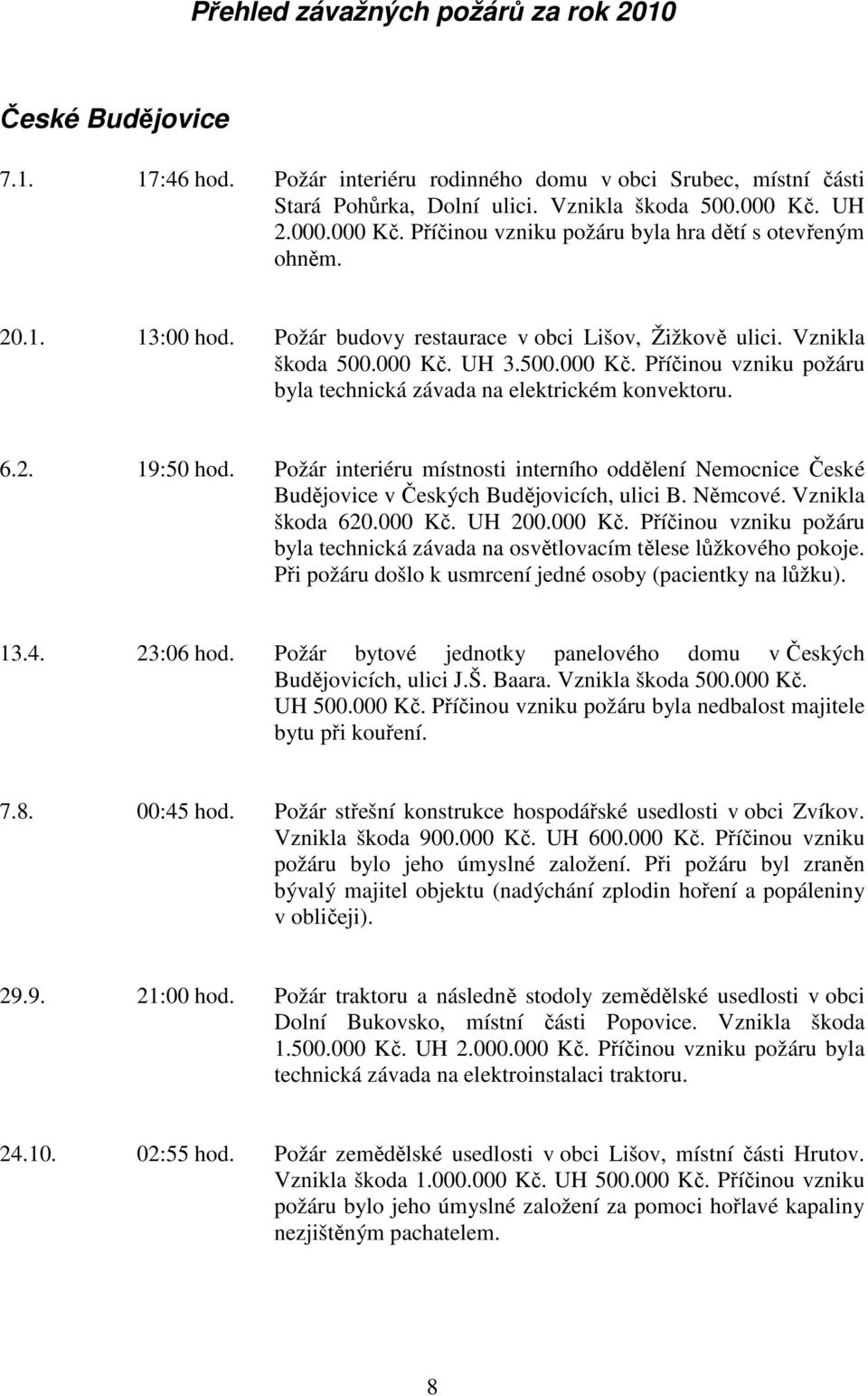 6.2. 19:50 hod. Požár interiéru místnosti interního oddělení Nemocnice České Budějovice v Českých Budějovicích, ulici B. Němcové. Vznikla škoda 620.000 Kč.