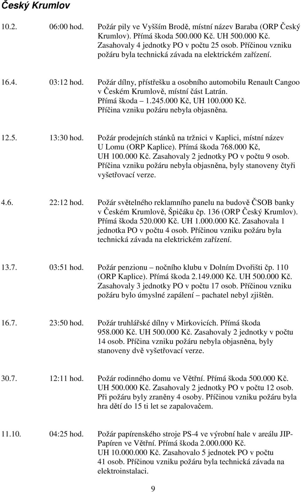 Přímá škoda 1.245.000 Kč, UH 100.000 Kč. Příčina vzniku požáru nebyla objasněna. 12.5. 13:30 hod. Požár prodejních stánků na tržnici v Kaplici, místní název U Lomu (ORP Kaplice). Přímá škoda 768.