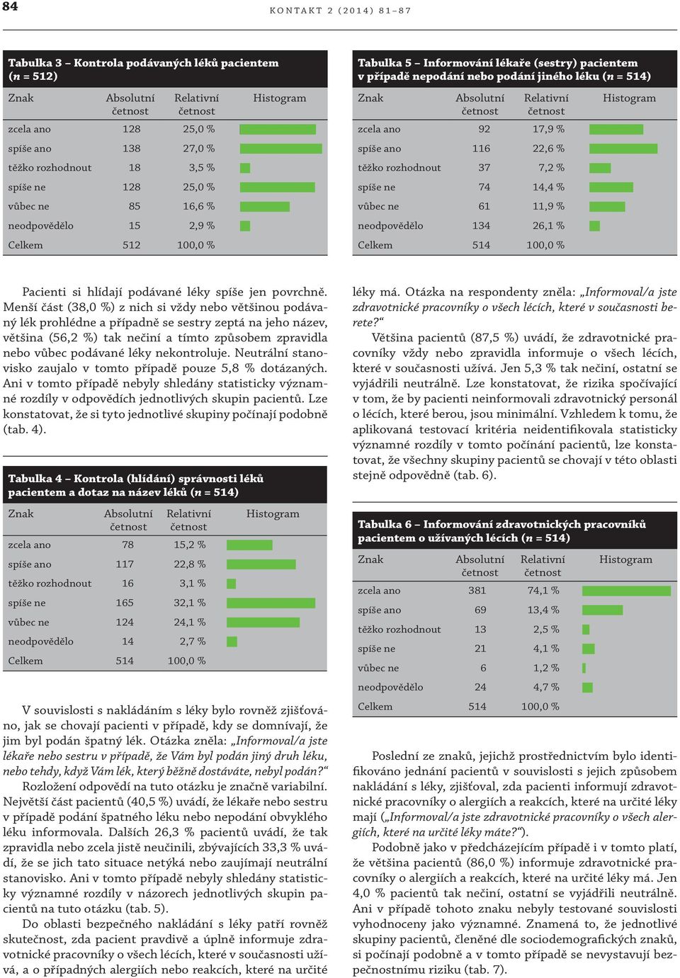 vůbec ne 61 11,9 % neodpovědělo 134 26,1 % Pacienti si hlídají podávané léky spíše jen povrchně.