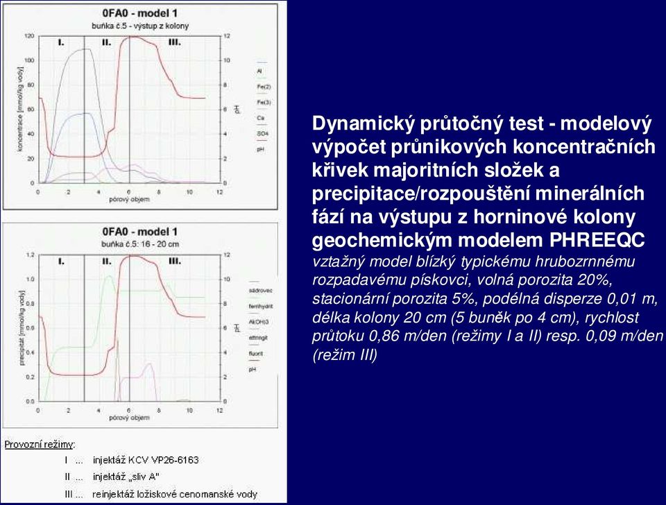 model blízký typickému hrubozrnnému rozpadavému pískovci, volná porozita 20%, stacionární porozita 5%, podélná