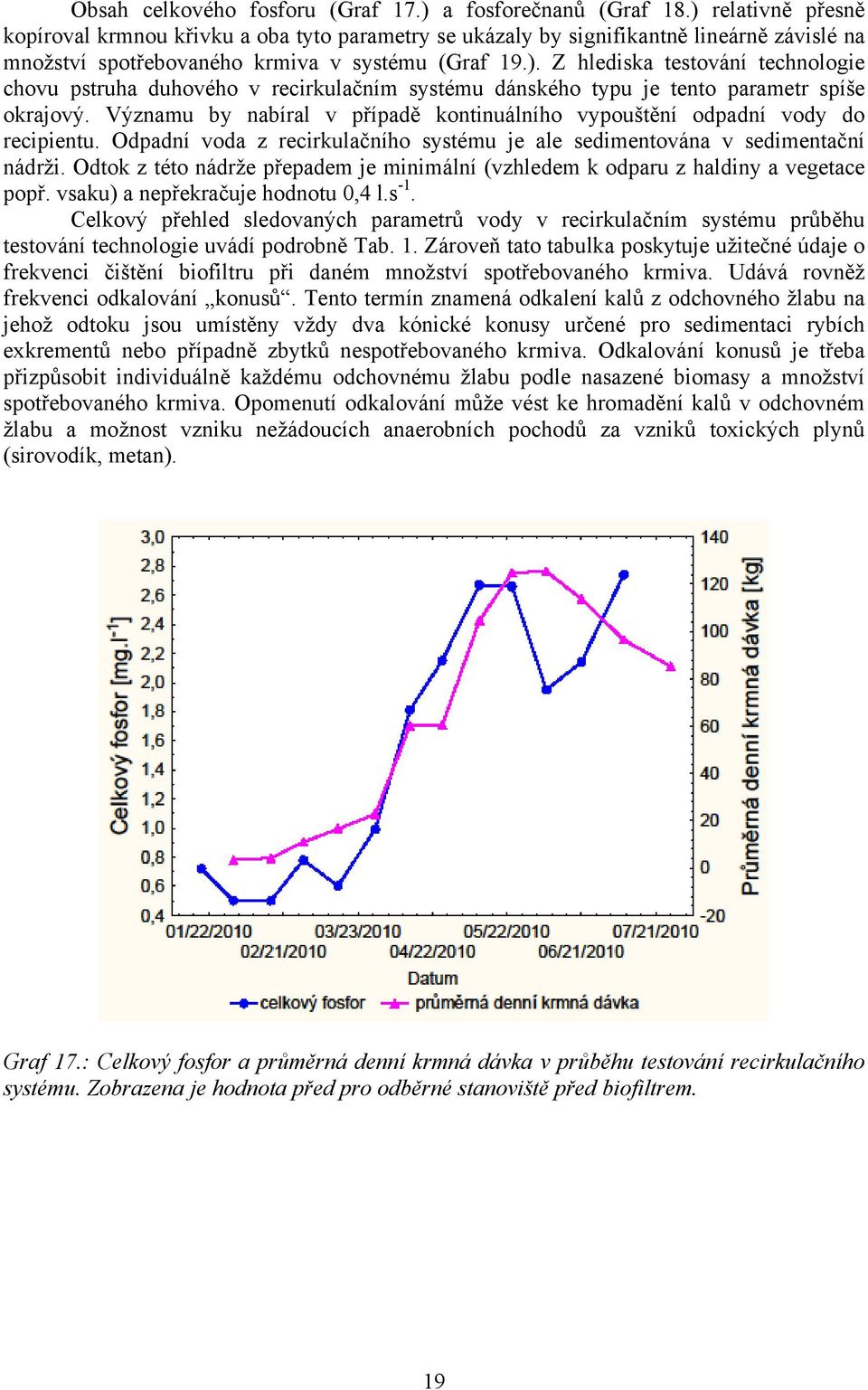 Významu by nabíral v případě kontinuálního vypouštění odpadní vody do recipientu. Odpadní voda z recirkulačního systému je ale sedimentována v sedimentační nádrži.