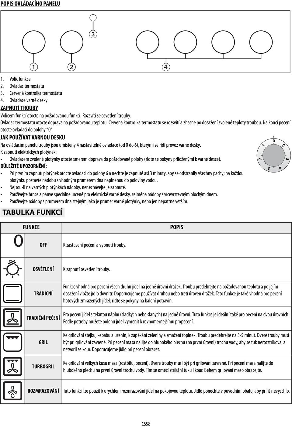 Na konci pecení otocte ovladaci do polohy 0. JAK POUŽÍVAT VARNOU DESKU Na ovládacím panelu trouby jsou umísteny 4 nastavitelné ovladace (od 0 do 6), kterými se rídí provoz varné desky.