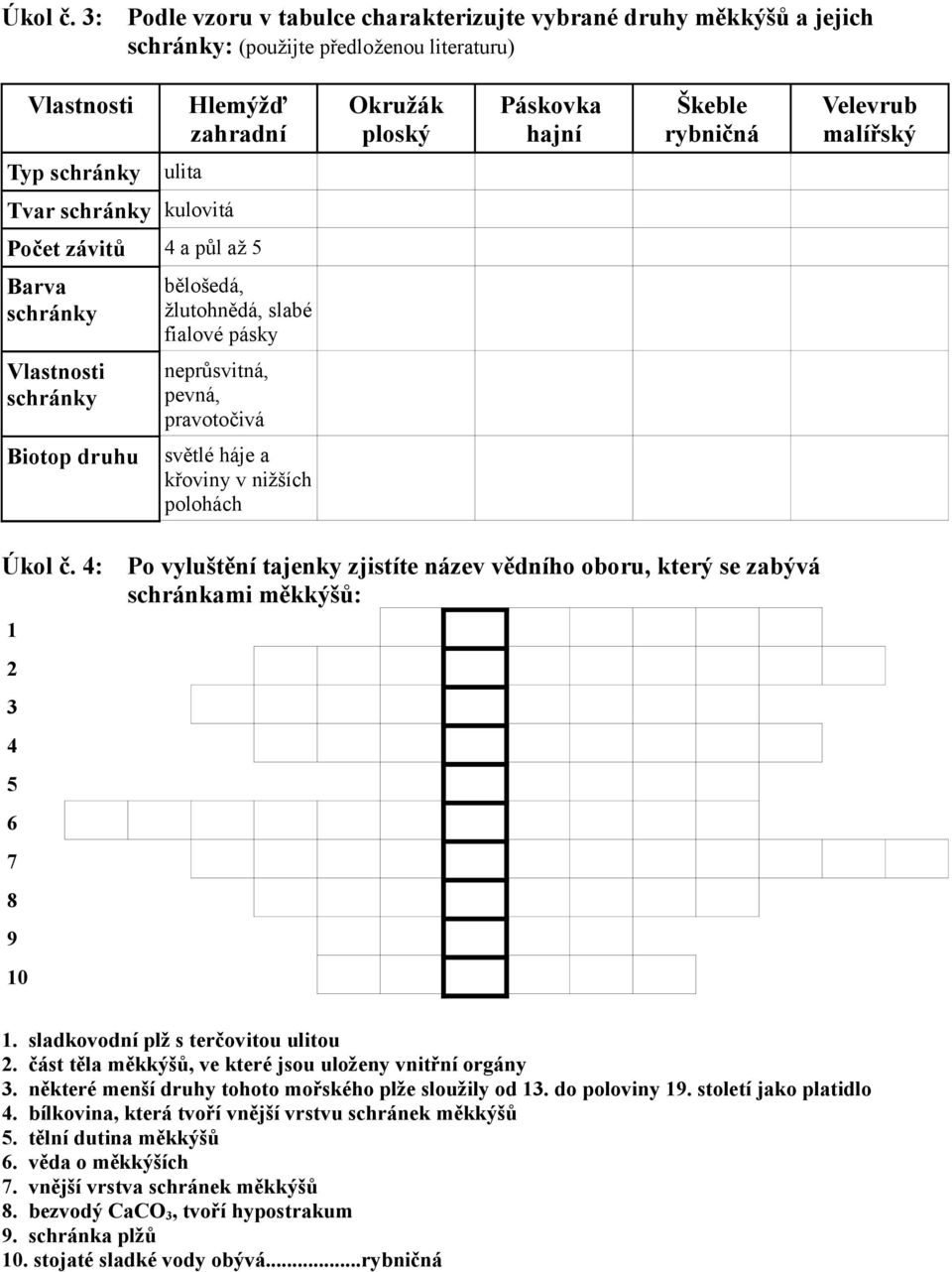 Tvar kulovitá Počet závitů 4 a půl až 5 Barva bělošedá, žlutohnědá, slabé fialové pásky neprůsvitná, pevná, pravotočivá Biotop druhu světlé háje a křoviny v nižších polohách  4: 1 2 3 4 5 6 7 8 9 10