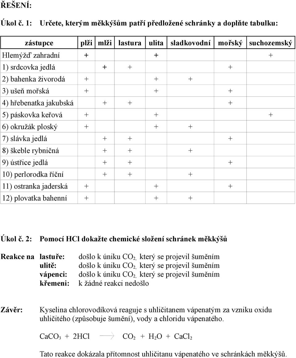 3) ušeň mořská + + + 4) hřebenatka jakubská + + + 5) páskovka keřová + + + 6) okružák ploský + + + 7) slávka jedlá + + + 8) škeble rybničná + + + 9) ústřice jedlá + + + 10) perlorodka říční + + + 11)