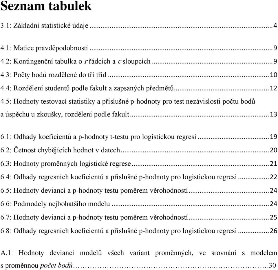 .. 13 6.1: Odhady koeficientů a p-hodnoty t-testu pro logistickou regresi... 19 6.2: Četnost chybějících hodnot v datech... 20 6.3: Hodnoty proměnných logistické regrese... 21 6.