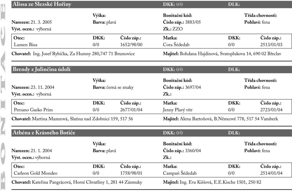 2004 Barva: černá se znaky Číslo záp.: 3697/04 Pohlaví: fena Výst. ocen.