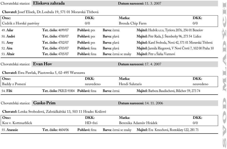 Štemberky 96, 273 54 Lidice 51. Arny Tet. číslo: 4702/07 Pohlaví: pes Barva: plavá Majitel: Karel Svoboda, Nová 42, 571 01 Moravská Třebová 52. Aira Tet.