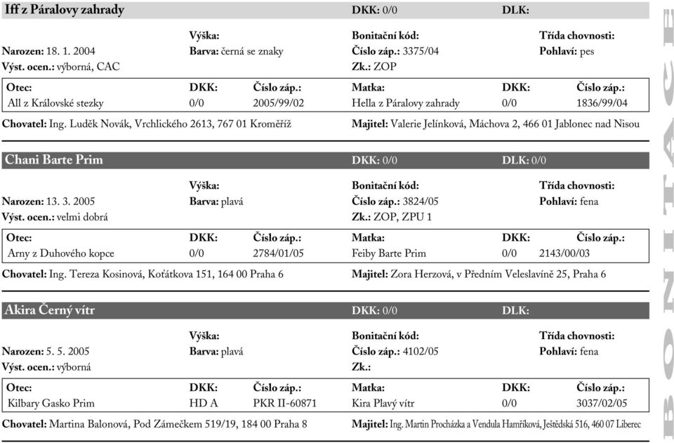 Luděk Novák, Vrchlického 2613, 767 01 Kroměříž Majitel: Valerie Jelínková, Máchova 2, 466 01 Jablonec nad Nisou Chani Barte Prim DKK: 0/0 DLK: 0/0 Narozen: 13. 3. 2005 Barva: plavá Číslo záp.