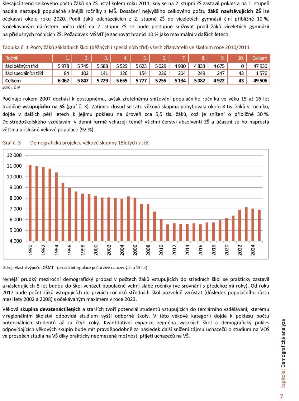 Podíl žáků odcházejících z 2. stupně ZŠ do víceletých gymnázií činí přibližně 10 %. S očekávaným nárůstem počtu dětí na 2.