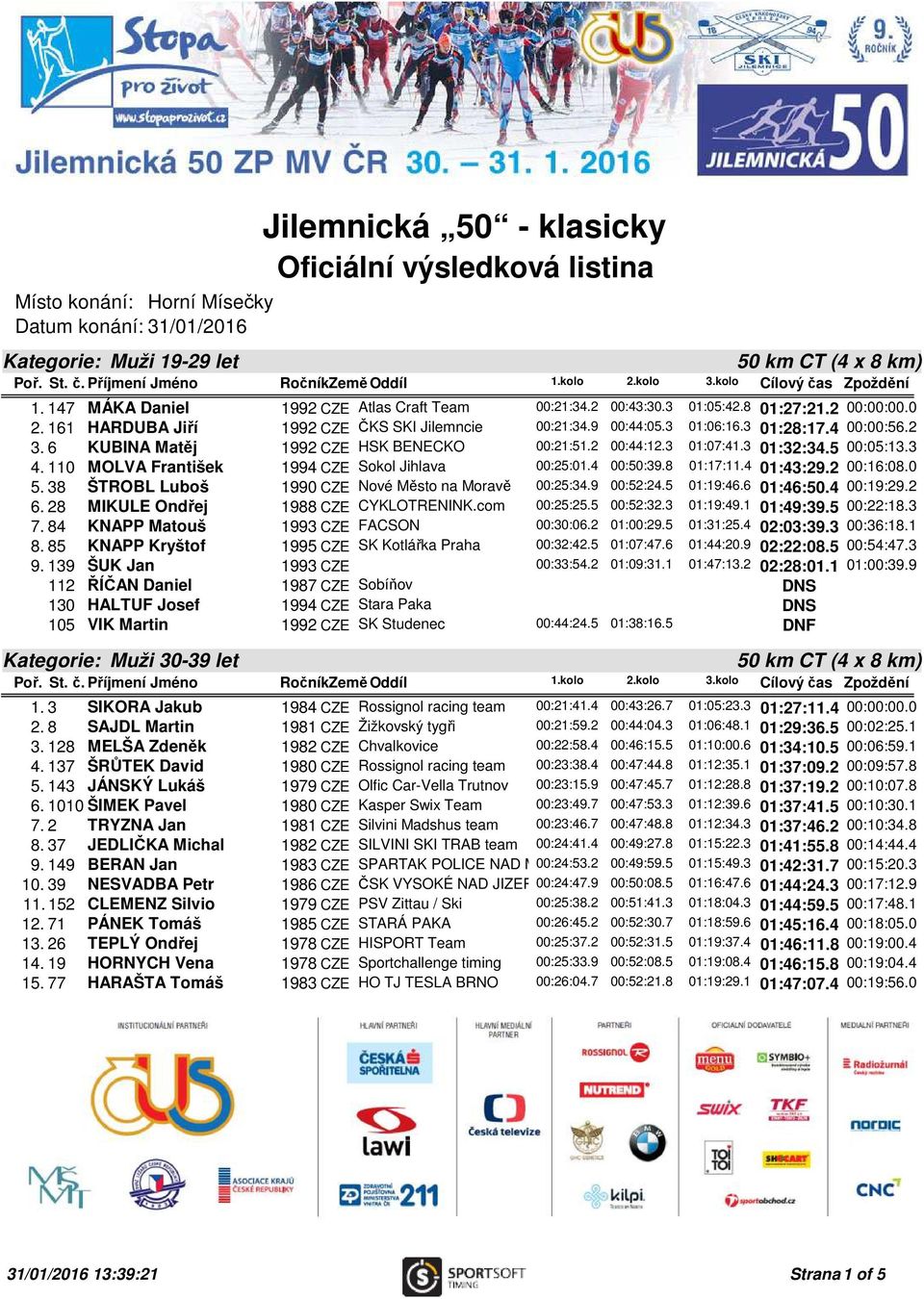 2 3. 6 KUBINA Matěj 1992 CZE HSK BENECKO 00:21:51.2 00:44:12.3 01:07:41.3 01:32:34.5 00:05:13.3 4. 110 MOLVA František 1994 CZE Sokol Jihlava 00:25:01.4 00:50:39.8 01:17:11.4 01:43:29.2 00:16:08.0 5.