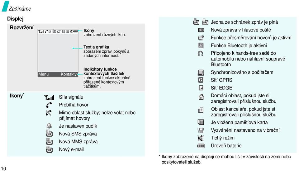 Síla signálu Probíhá hovor Mimo oblast služby; nelze volat nebo přijímat hovory Je nastaven budík Nová SMS zpráva Nová MMS zpráva Nový e-mail Jedna ze schránek zpráv je plná Nová zpráva v hlasové