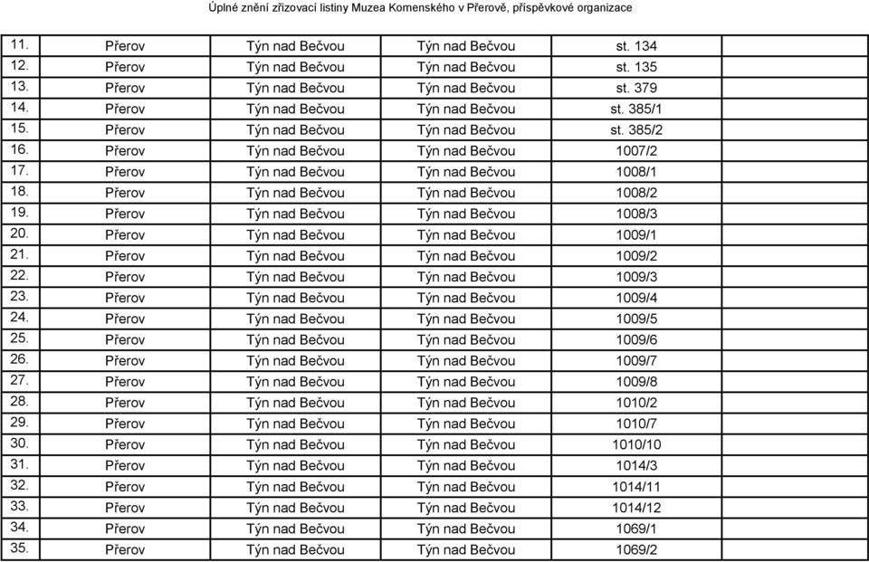 Přerov Týn nad Bečvou Týn nad Bečvou 1008/3 20. Přerov Týn nad Bečvou Týn nad Bečvou 1009/1 21. Přerov Týn nad Bečvou Týn nad Bečvou 1009/2 22. Přerov Týn nad Bečvou Týn nad Bečvou 1009/3 23.