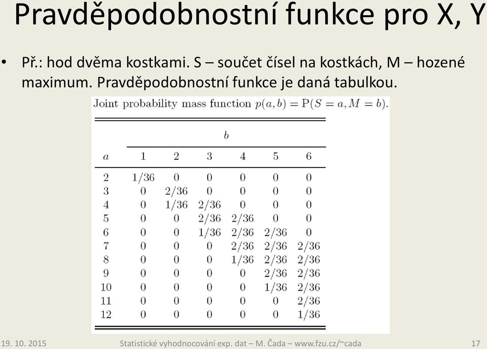 S součet čísel na kostkách, M hozené