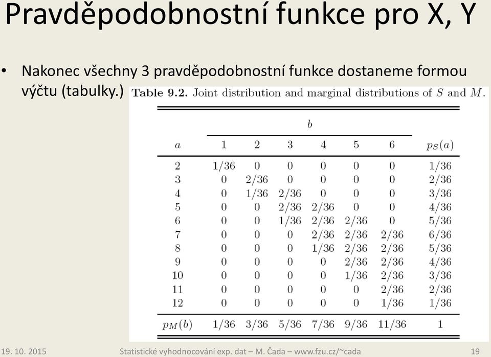 pravděpodobnostní funkce