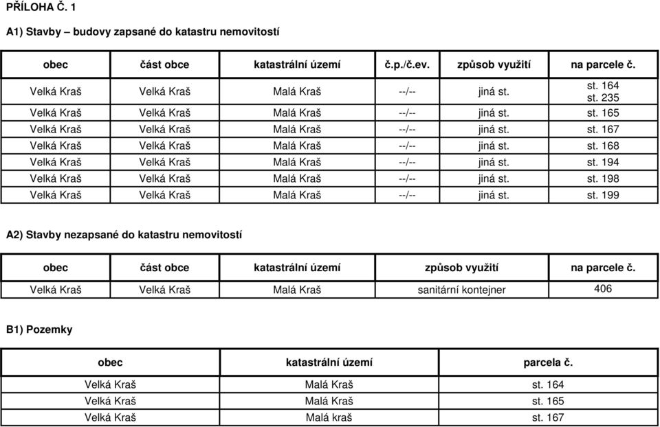 st. 194 Velká Kraš Velká Kraš Malá Kraš --/-- jiná st. st. 198 Velká Kraš Velká Kraš Malá Kraš --/-- jiná st. st. 199 A2) Stavby nezapsané do katastru nemovitostí obec část obce katastrální území způsob využití na parcele č.