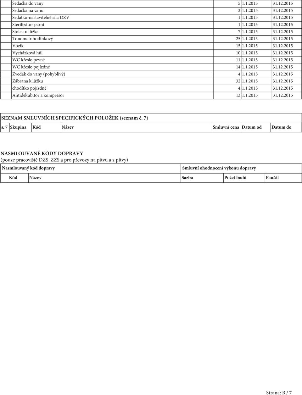 1.2015 31.12.2015 chodítko pojízdné 4 1.1.2015 31.12.2015 Antidekubitor a kompresor 13 1.1.2015 31.12.2015 SEZNAM SMLUVNÍCH SPECIFICKÝCH POLOŽEK (seznam č. 7) s.
