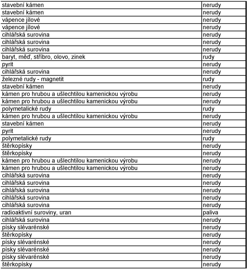 výrobu polymetalické kámen pro hrubou a ušlechtilou kamenickou výrobu pyrit polymetalické 