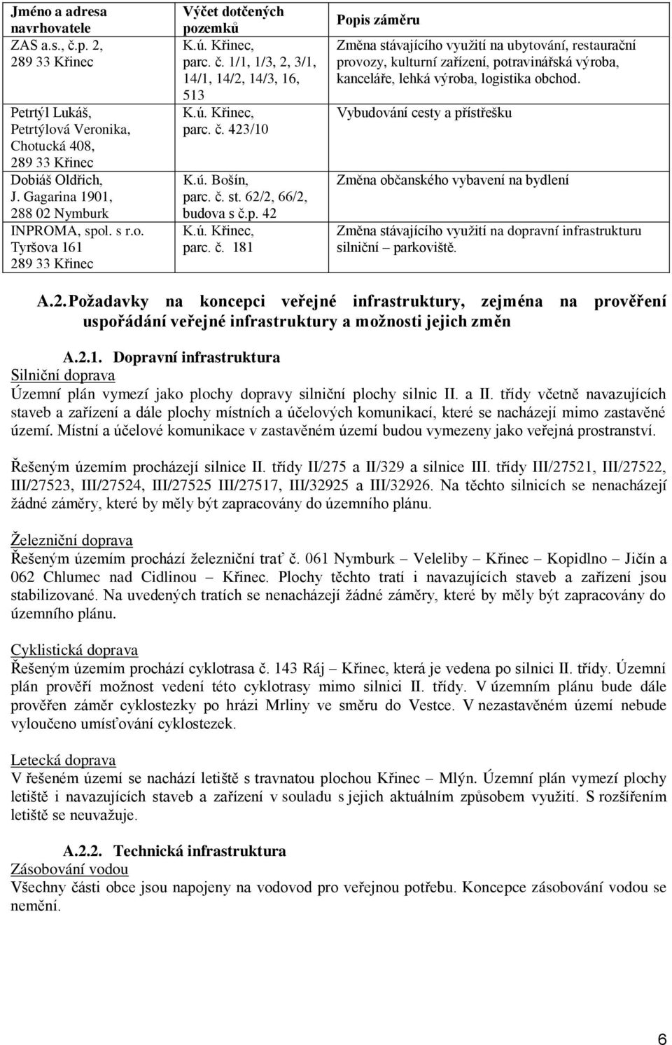 423/10 K.ú. Bošín, parc. č. st. 62/2, 66/2, budova s č.p. 42 parc. č. 181 Popis záměru Změna stávajícího využití na ubytování, restaurační provozy, kulturní zařízení, potravinářská výroba, kanceláře, lehká výroba, logistika obchod.