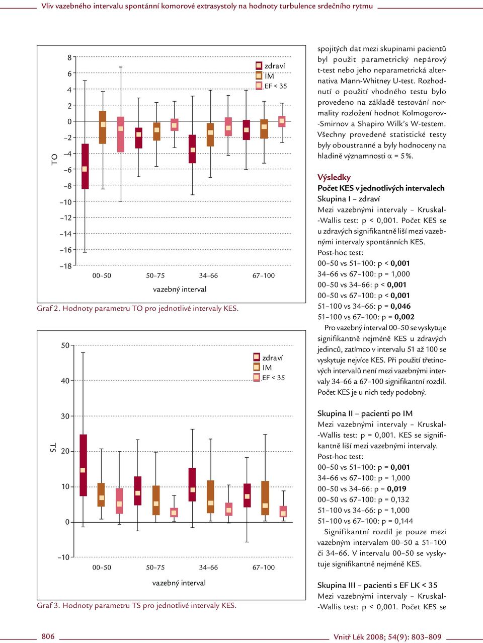 Rozhodnutí o použití vhodného testu bylo provedeno na základě testování normality rozložení hodnot Kolmogorov- -Smirnov a Shapiro Wilk s W-testem.