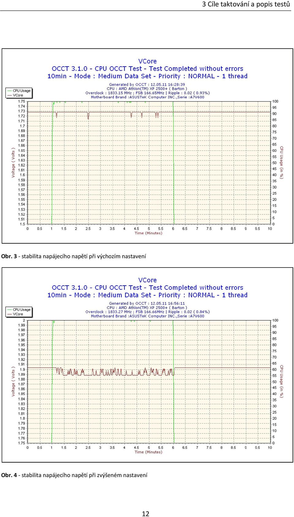 výchozím nastavení Obr.