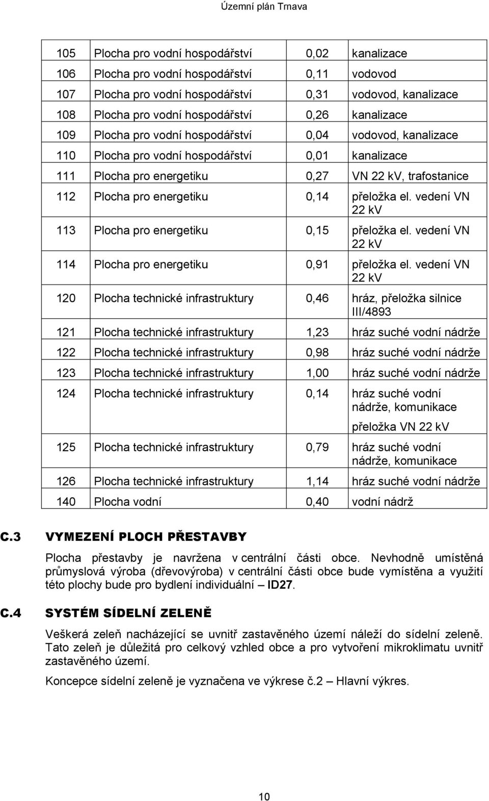 0,14 přeložka el. vedení VN 22 kv 113 Plocha pro energetiku 0,15 přeložka el. vedení VN 22 kv 114 Plocha pro energetiku 0,91 přeložka el.