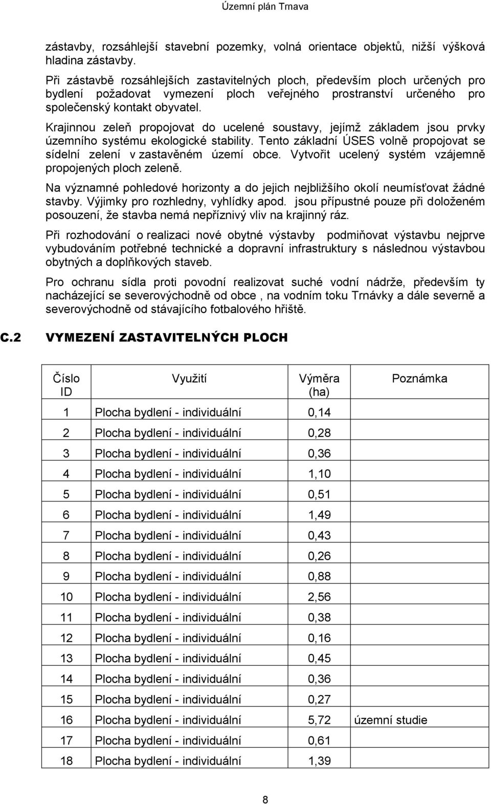 Krajinnou zeleň propojovat do ucelené soustavy, jejímž základem jsou prvky územního systému ekologické stability. Tento základní ÚSES volně propojovat se sídelní zelení v zastavěném území obce.