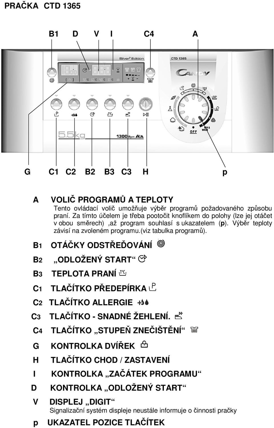 (viz tabulka program). B1 OTÁKY ODSTEOVÁNÍ B2 B3 ODLOŽENÝ START TEPLOTA PRANÍ C1 TLAÍTKO PEDEPÍRKA C2 TLAÍTKO ALLERGIE C3 TLAÍTKO - SNADNÉ ŽEHLENÍ.