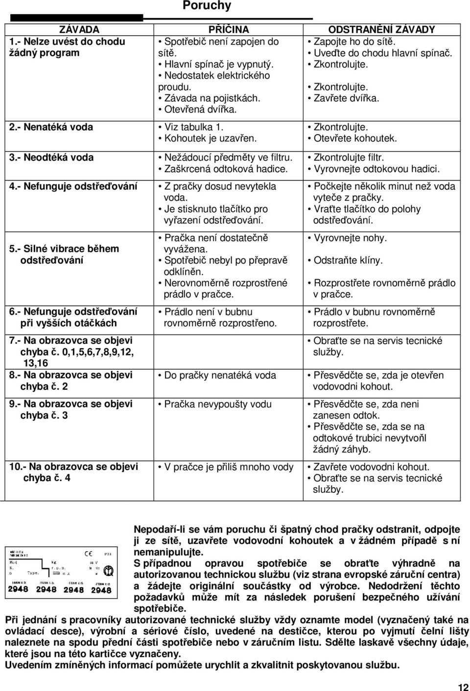 Zaškrcená odtoková hadice. 4.- Nefunguje odste ování Z praky dosud nevytekla voda. Je stisknuto tlaítko pro vyazení odsteování. 5.- Silné vibrace bhem odste ování 6.