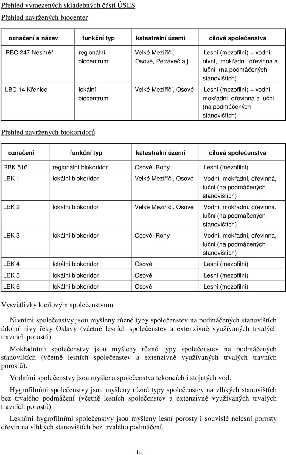 Lesní (mezofilní) + vodní, nivní, mokřadní, dřevinná a luční (na podmáčených stanovištích) LBC 14 Křenice lokální biocentrum Velké Meziříčí, Osové Lesní (mezofilní) + vodní, mokřadní, dřevinná a