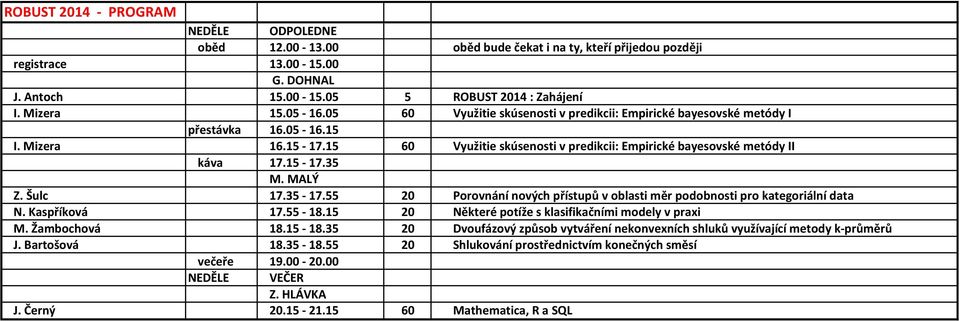 MALÝ Z. Šulc 17.35-17.55 20 Porovnání nových přístupů v oblasti měr podobnosti pro kategoriální data N. Kaspříková 17.55-18.15 20 Některé potíže s klasifikačními modely v praxi M. Žambochová 18.15-18.