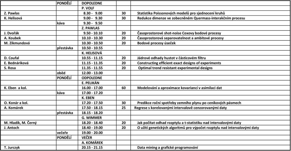 50 20 Bodové procesy úseček přestávka 10.50-10.55 K. HELISOVÁ D. Coufal 10.55-11.15 20 Jádrové odhady hustot v částicovém filtru E. Bednáriková 11.15-11.