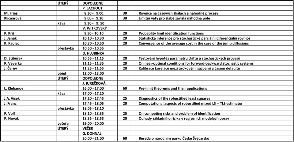 50 20 Convergence of the average cost in the case of the jump diffusions přestávka 10.50-10.55 D. HLUBINKA D. Stibůrek 10.55-11.15 20 Testování hypotéz parametru driftu u stochastických procesů P.