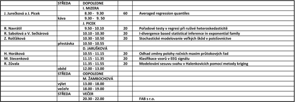 50 20 Stochastické modelovanie veľkých škôd v poisťovníctve přestávka 10.50-10.55 D. JARUŠKOVÁ H. Horáková 10.55-11.15 20 Odhad změny polohy ročních maxim průtokových řad M. Stecenková 11.