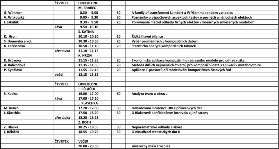KATINA K. Hron 10.10-10.30 20 Řídké hlavní bilance S. Donevska a kol. 10.30-10.50 20 Výběr proměnných v kompozičních datech K. Fačevicová 10.50-11.