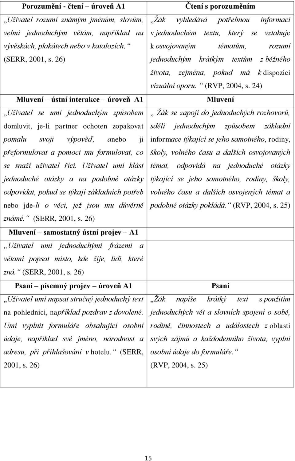 uživatel říci. Uživatel umí klást jednoduché otázky a na podobné otázky odpovídat, pokud se týkají základních potřeb nebo jde-li o věci, jež jsou mu důvěrně známé. (SERR, 2001, s.