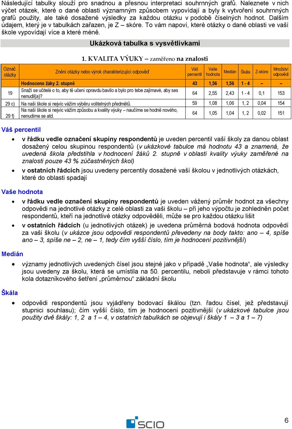 Dalším údajem, který je v tabulkách zařazen, je Z skóre. To vám napoví, které o dané oblasti ve vaší škole vypovídají více a které méně. Označ. Ukázková tabulka s vysvětlivkami 1.