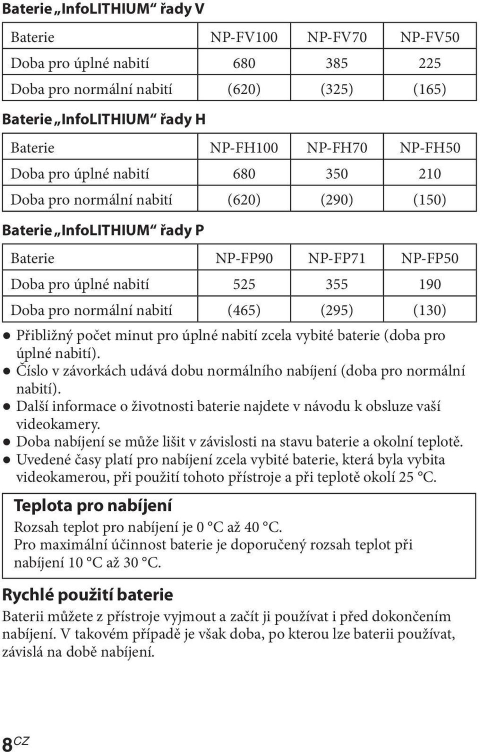 (465) (295) (130) Přibližný počet minut pro úplné nabití zcela vybité baterie (doba pro úplné nabití). Číslo v závorkách udává dobu normálního nabíjení (doba pro normální nabití).