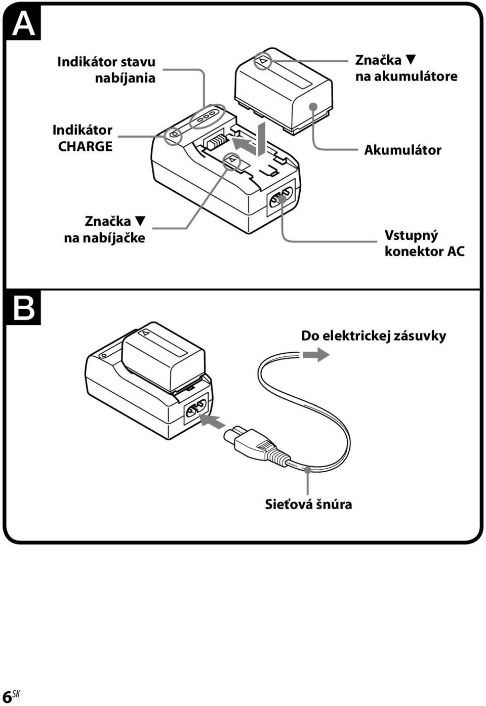 Značka na nabíjačke Vstupný konektor AC