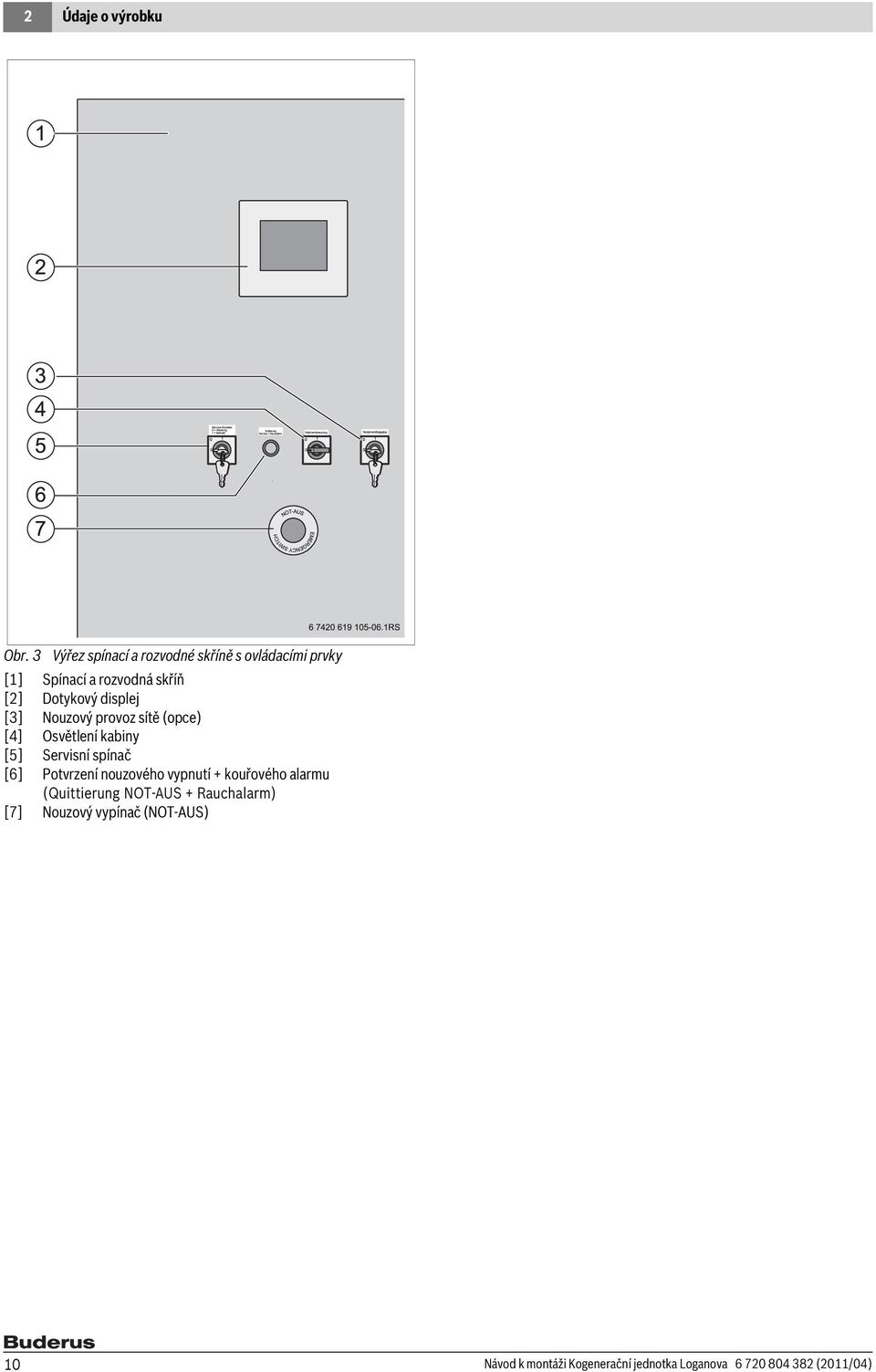 displej [3] Nouzový provoz sítě (opce) [4] Osvětlení kabiny [5] Servisní spínač [6] Potvrzení