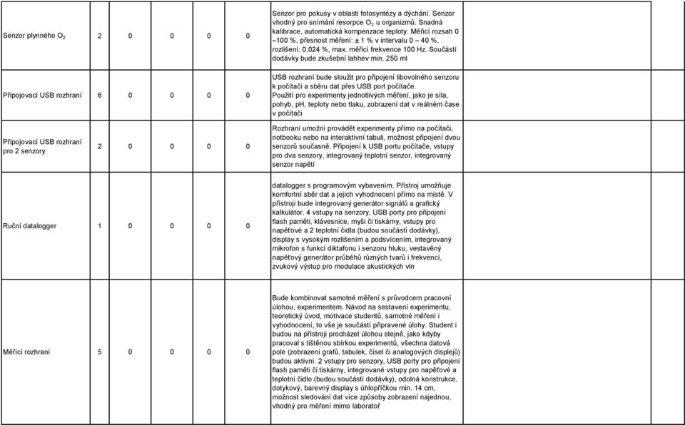 Součástí dodávky bude zkušební lahhev min. 250 ml USB rozhraní bude sloužit pro připojení libovolného senzoru k počítači a sběru dat přes USB port počítače.